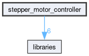 stepper_motor_controller