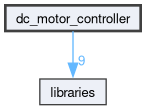 dc_motor_controller